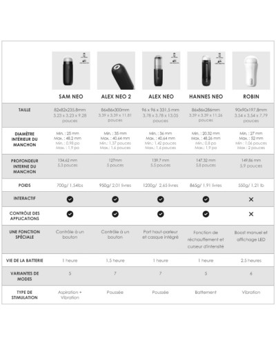 Masturbateur connecté automatique Alex Neo 2 sur la Boutique du Hard